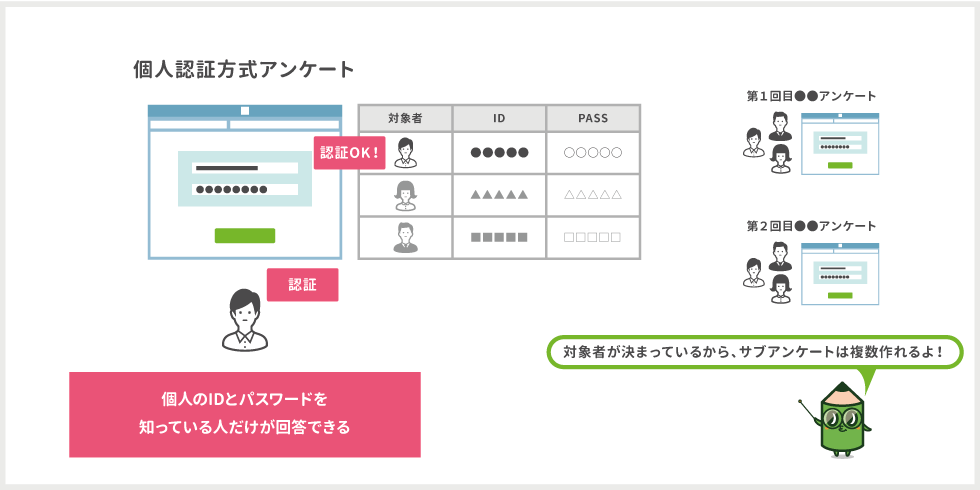 サブアンケートで出来ること