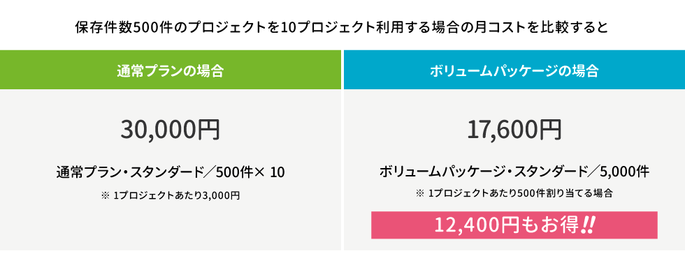 ボリュームパッケージ1